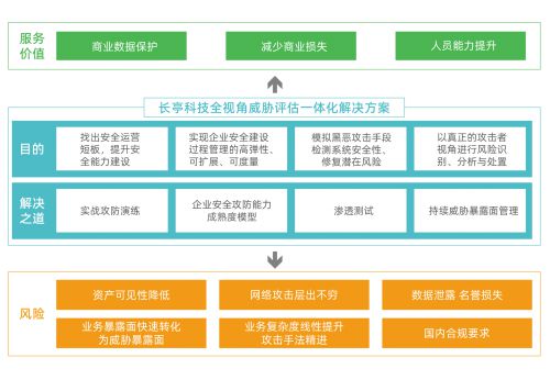 長(zhǎng)亭科技安全咨詢服務(wù)榮獲國際權(quán)威機(jī)構(gòu)Forrester認(rèn)可，引領(lǐng)信息技術(shù)咨詢新標(biāo)桿